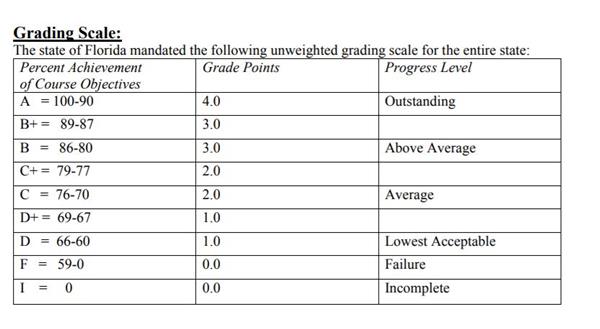 Grading Chart For Elementary School