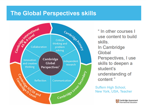 aice global perspectives research questions