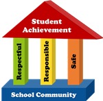 Student Achievement 